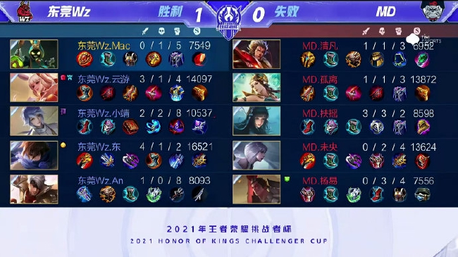 比赛的走向