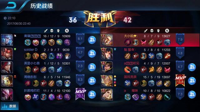 重新崛起的