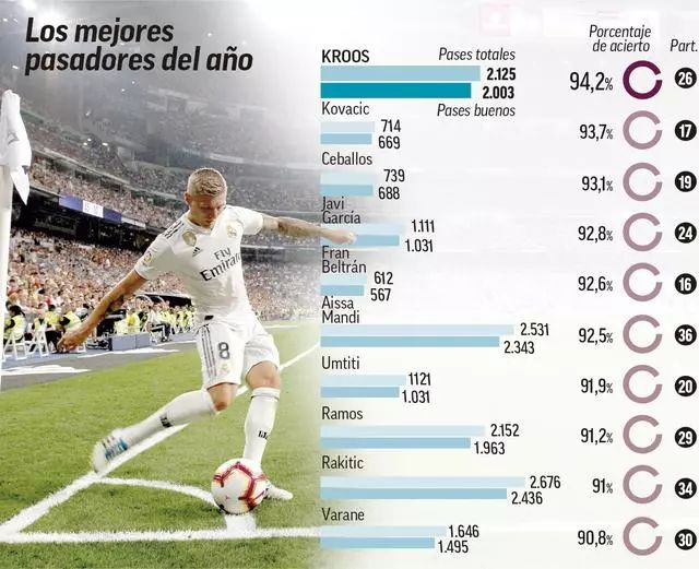 儘管C羅和 儘管C羅和