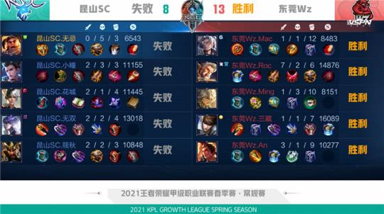 的可穿戴设 的可穿戴设