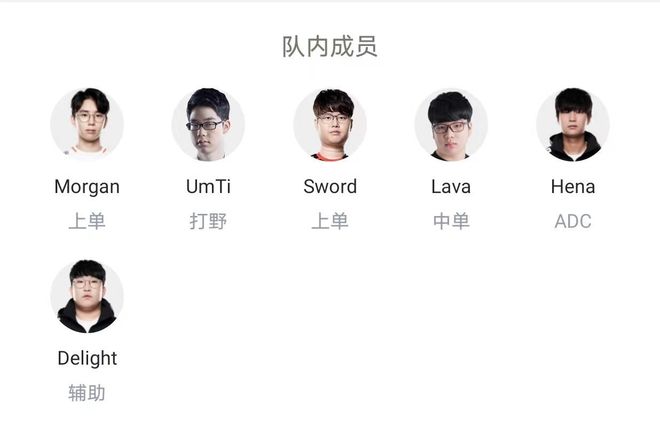 球员个人状 球员个人状